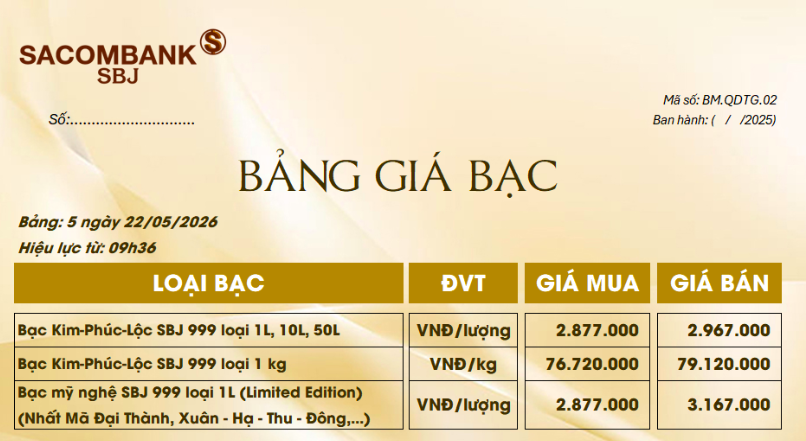 Giá bạc ngày 22/5: Bạc thế giới giảm nhẹ, bạc trong nước niêm yết ở vùng giá 79 triệu đồng/kg