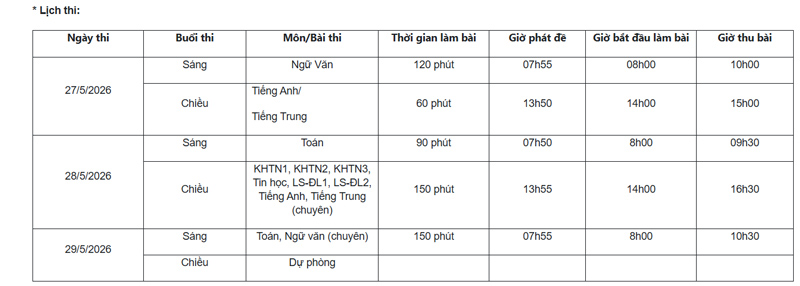 Lịch thi tại tỉnh Lào Cai. Ảnh: Đinh Đại