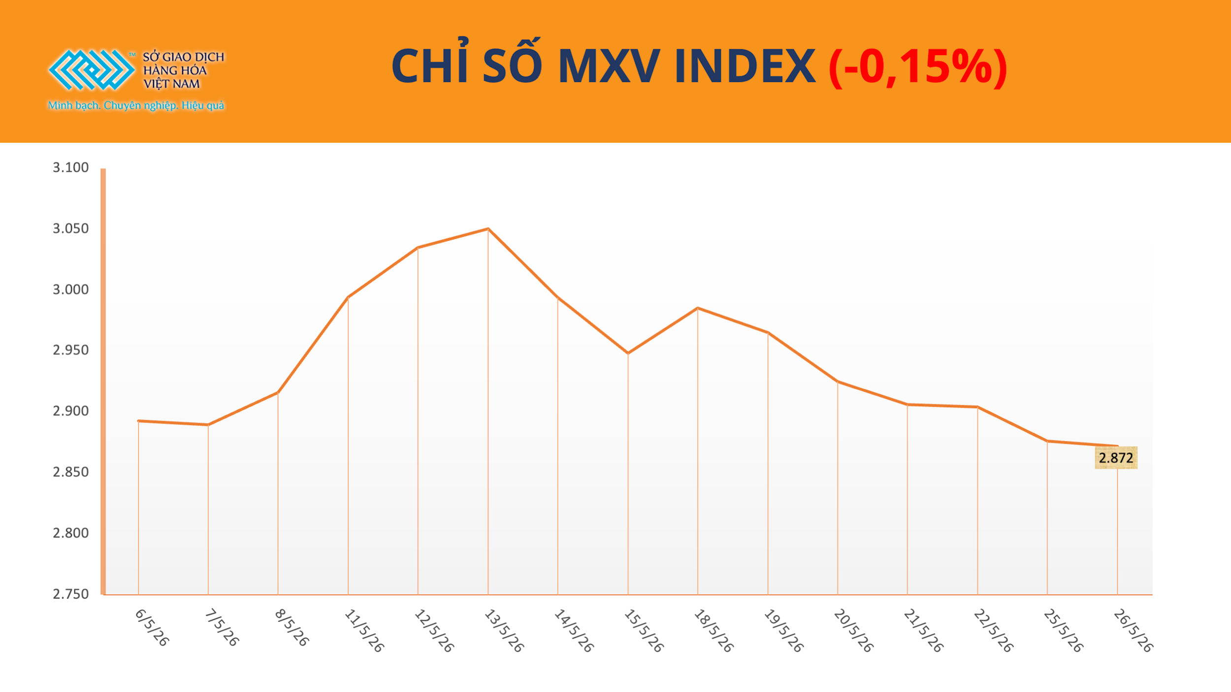 anh-1_-chi-so-mxv-index-27.5.png
