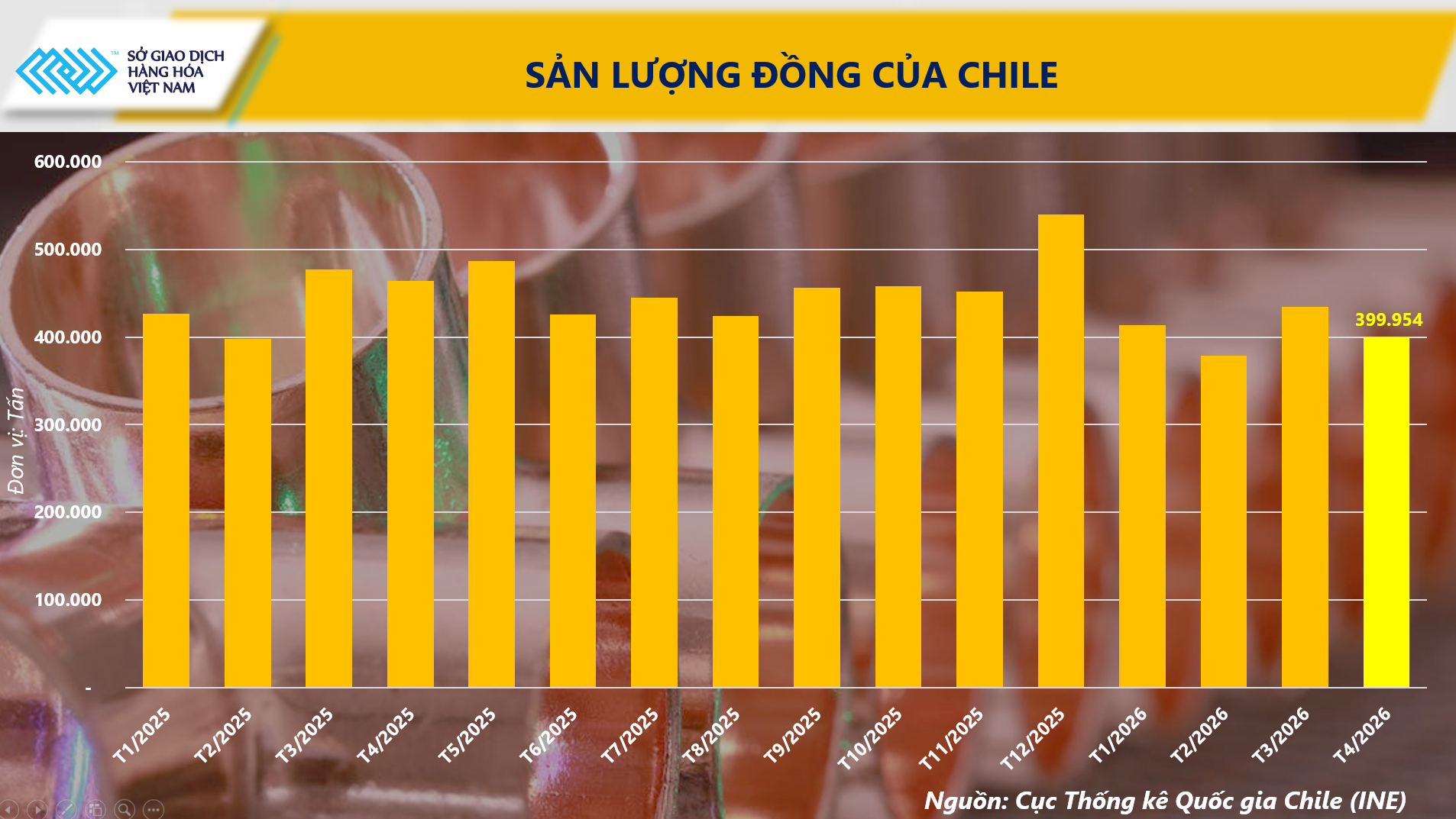 anh-2_-san-luong-dong-chile.png