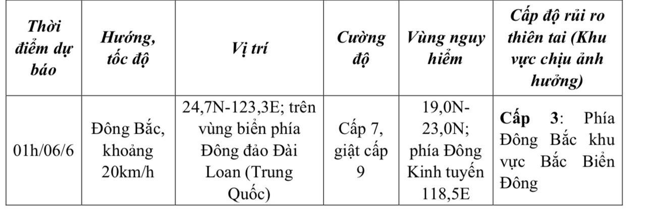 Thời tiết ngày 5/6: Bắc Bộ mưa dông vào chiều tối và đêm