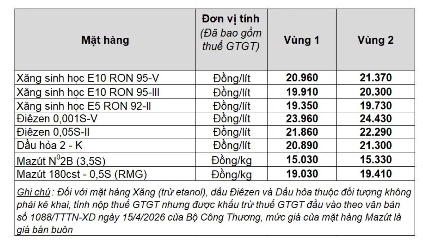 Giá xăng dầu trong nước ngày 26.6.2026, theo bảng giá công bố của Petrolimex.