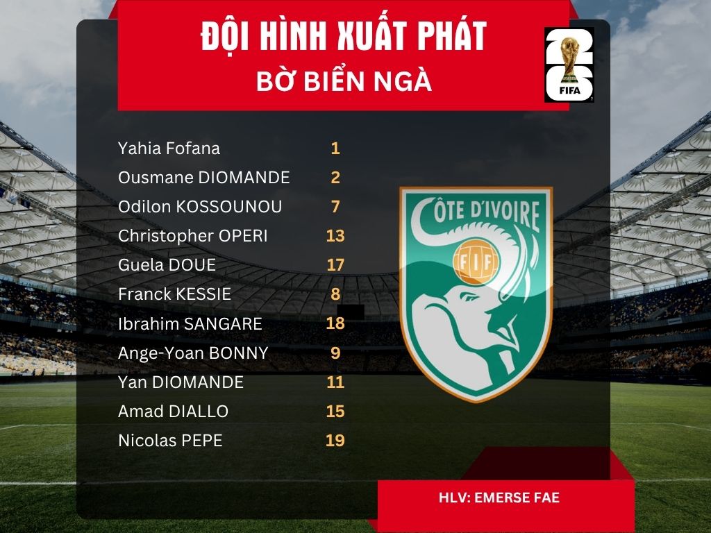 Đội hình xuất phát tuyển Bờ Biển Ngà