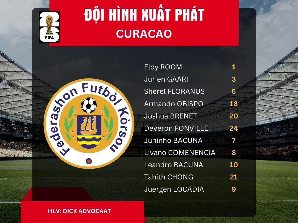 Đội hình xuất phát tuyển Curacao