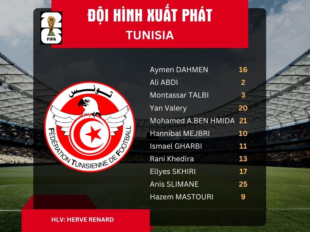 Đội hình xuất phát tuyển Tunisia