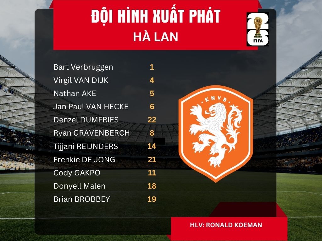 Đội hình xuất phát tuyển Hà Lan