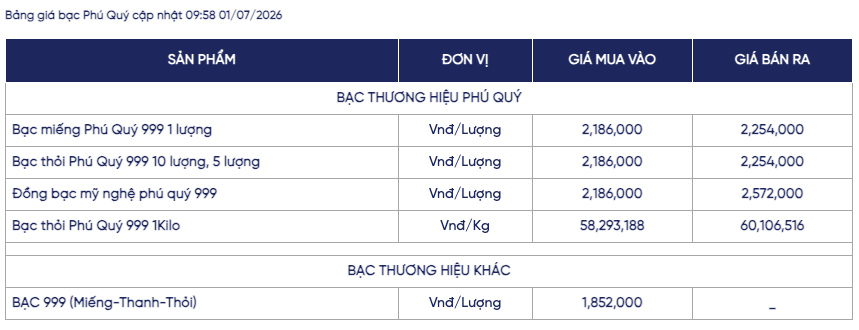 Giá bạc ngày 1/7: Bạc thế giới hồi phục, bạc trong nước niêm yết quanh ngưỡng 60 triệu đồng/kg