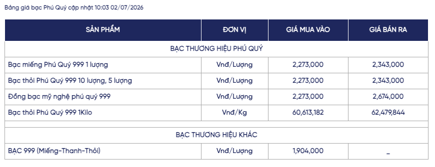 Giá bạc ngày 2/7: Bạc thế giới phục hồi mạnh, bạc trong nước biến động trái chiều