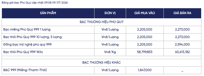 Giá bạc ngày 9/7: Bạc thế giới lùi về ngưỡng 60 USD/ounce, bạc trong nước đồng loạt đi xuống