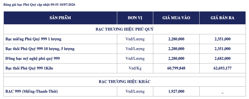 Giá bạc ngày 10/7: Bạc thế giới và trong nước cùng đi lên