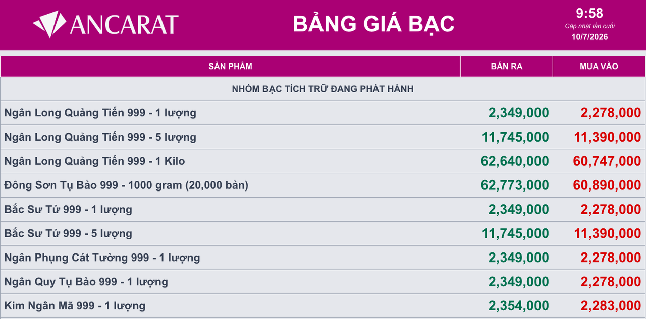 Giá bạc ngày 10/7: Bạc thế giới và trong nước cùng đi lên
