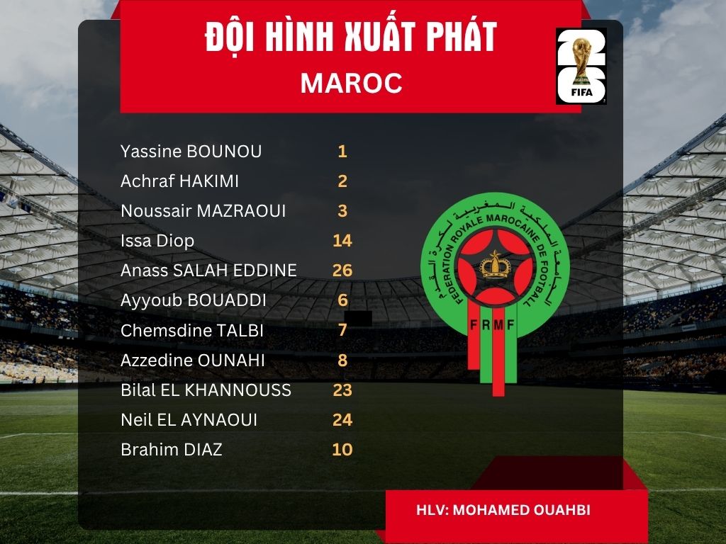 Đội hình xuất phát tuyển Maroc