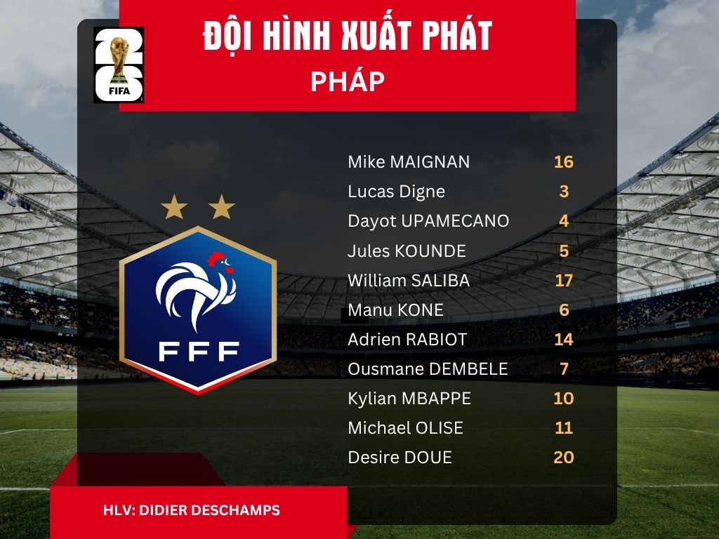 Đội hình xuất phát tuyển Pháp