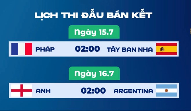 Dự đoán tỉ số, tỉ lệ thắng các trận bán kết World Cup 2026