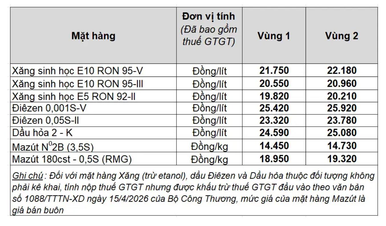 Giá bán lẻ xăng dầu trong nước ngày 22.7.2026, theo bảng giá công bố của Petrolimex.