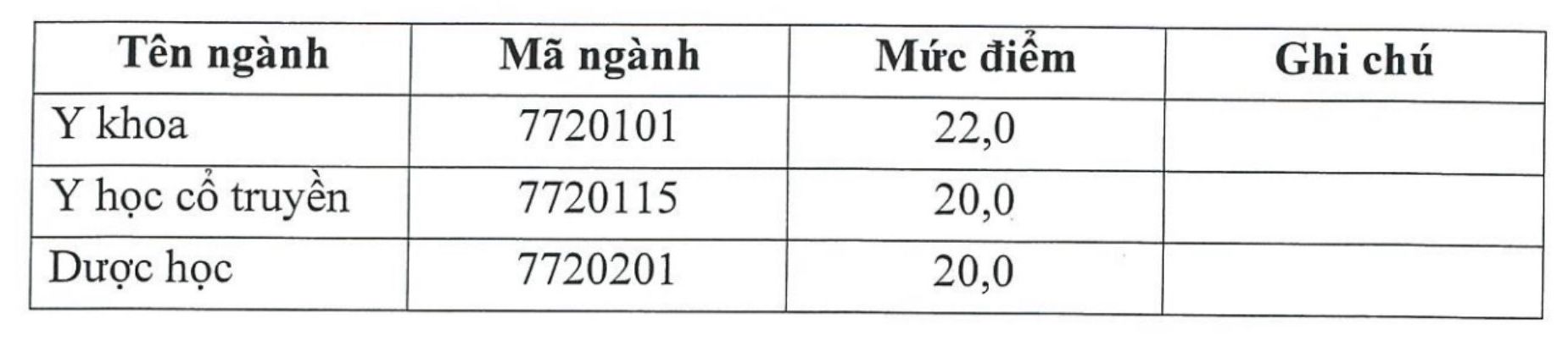Ngưỡng bảo đảm chất lượng đầu vào từ điểm thi tốt nghiệp THPT năm 2026 để tuyển sinh vào Học viện Y - Dược học cổ truyền Việt Nam. Ảnh: Nhà trường