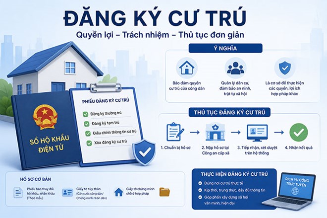 Trường hợp không được yêu cầu nộp giấy tờ chứng minh điều kiện đăng ký cư trú