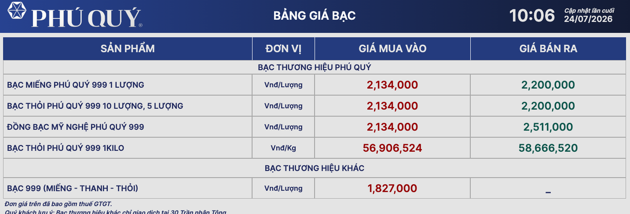 Giá bạc ngày 24/7: Bạc thế giới chưa vượt được mốc 60 USD/ounce, bạc trong nước giảm mạnh