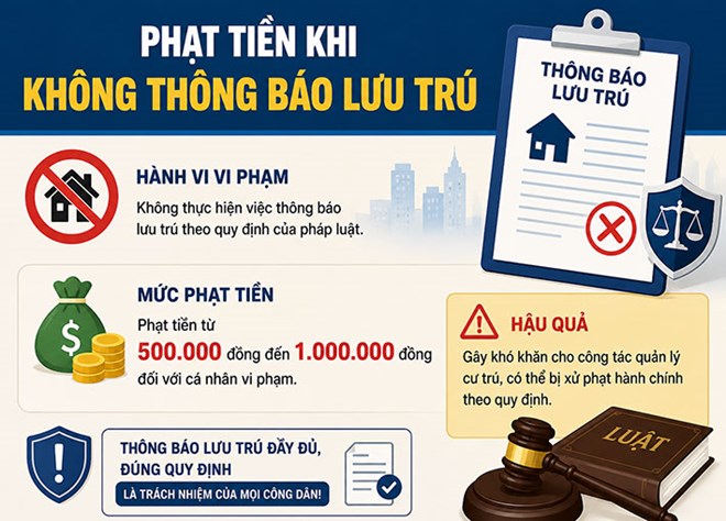 Những mức phạt tiền khi cá nhân, tổ chức không thông báo lưu trú