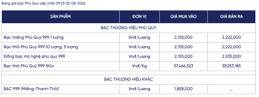 Nguồn: Phú Quý