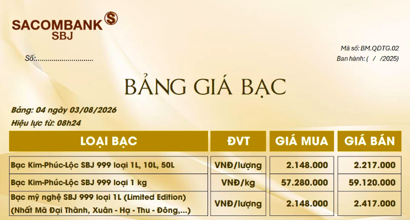 Nguồn: Sacombank