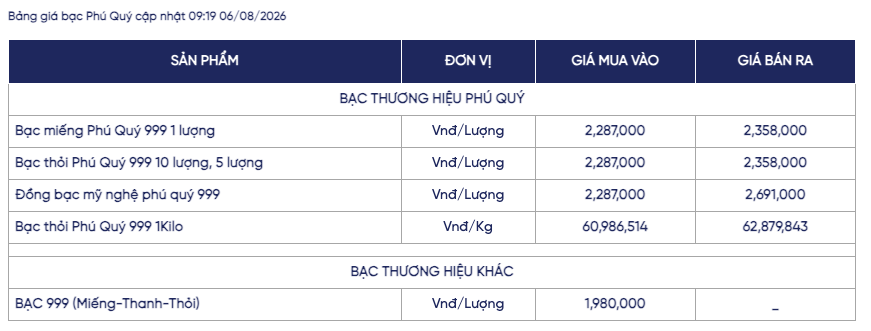 Ảnh: Phú Quý