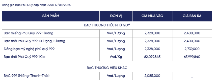 Ảnh: Phú Quý