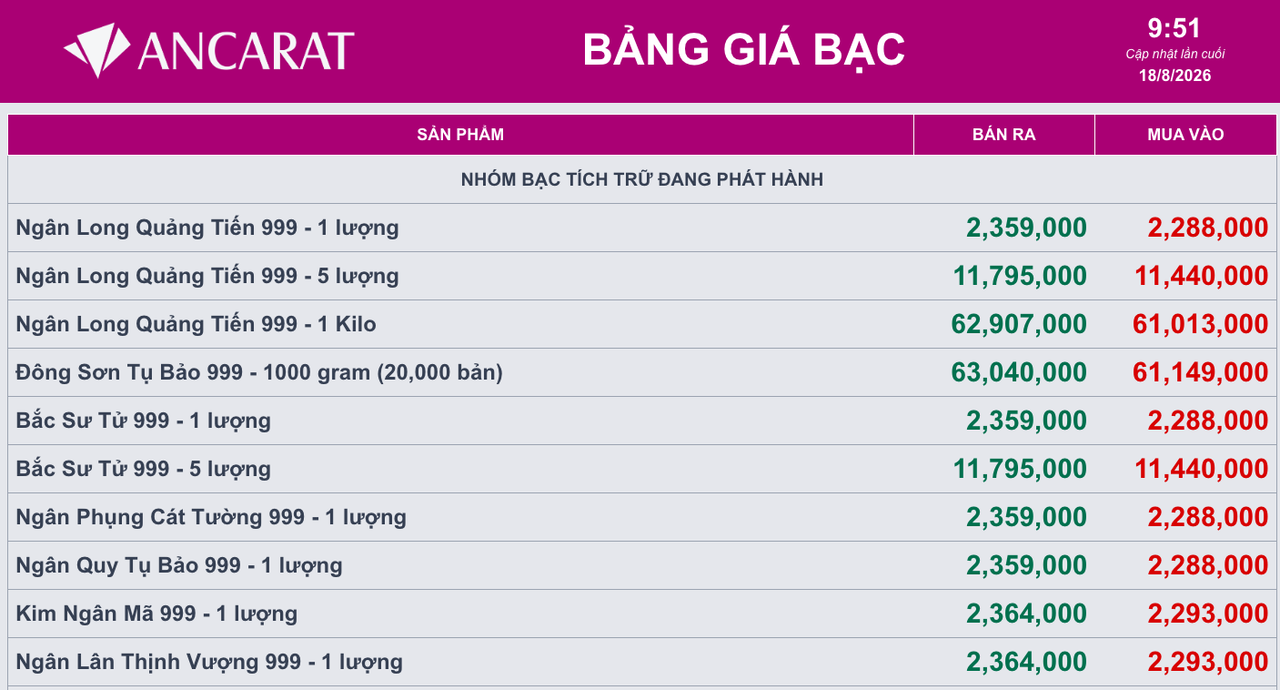 Ảnh: Ancarat