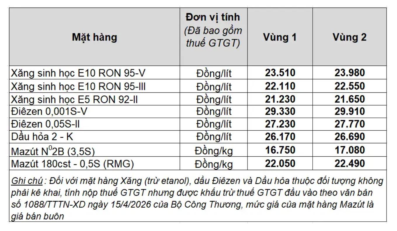 Giá bán lẻ xăng dầu trong nước ngày 18.8.2026, theo bảng giá công bố của Petrolimex.