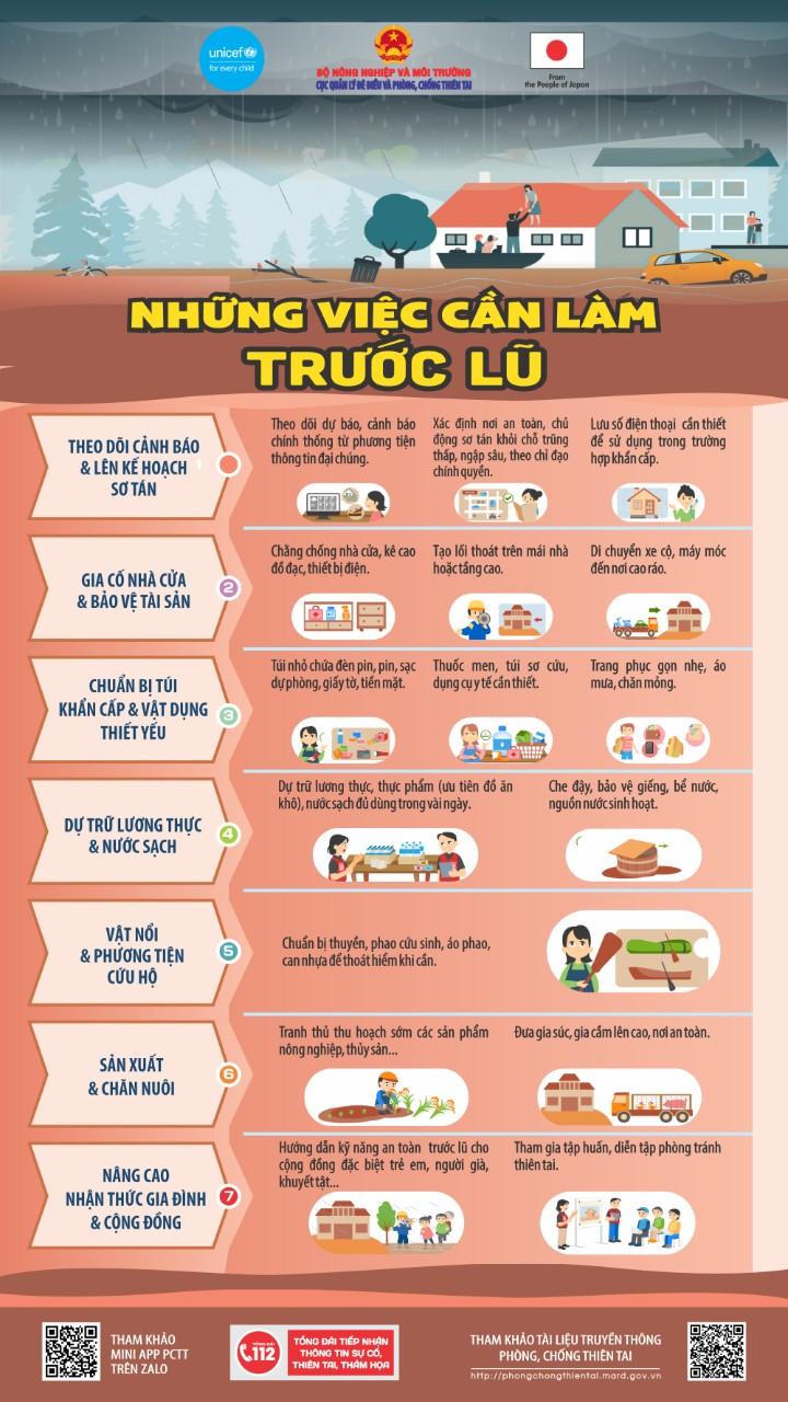 Hướng dẫn người dân đảm bảo an toàn khi lũ quét