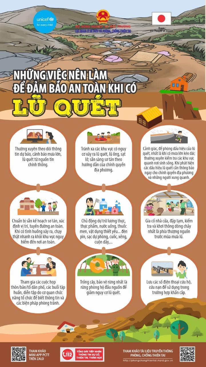 Hướng dẫn người dân đảm bảo an toàn khi lũ quét