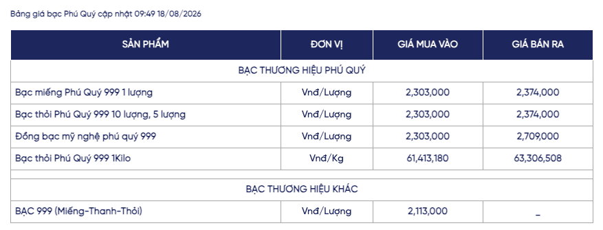 Ảnh: Phú Quý