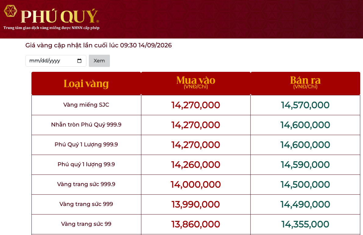 Giá vàng ngày 14/9: Vàng thế giới tiếp đà giảm, vàng miếng SJC đi xuống