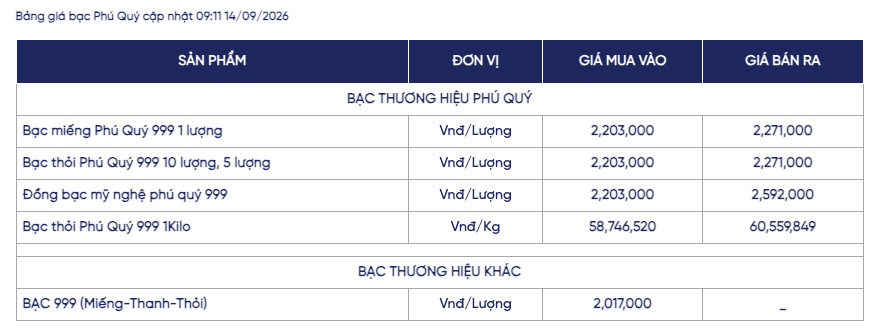 Ảnh: Phú Quý