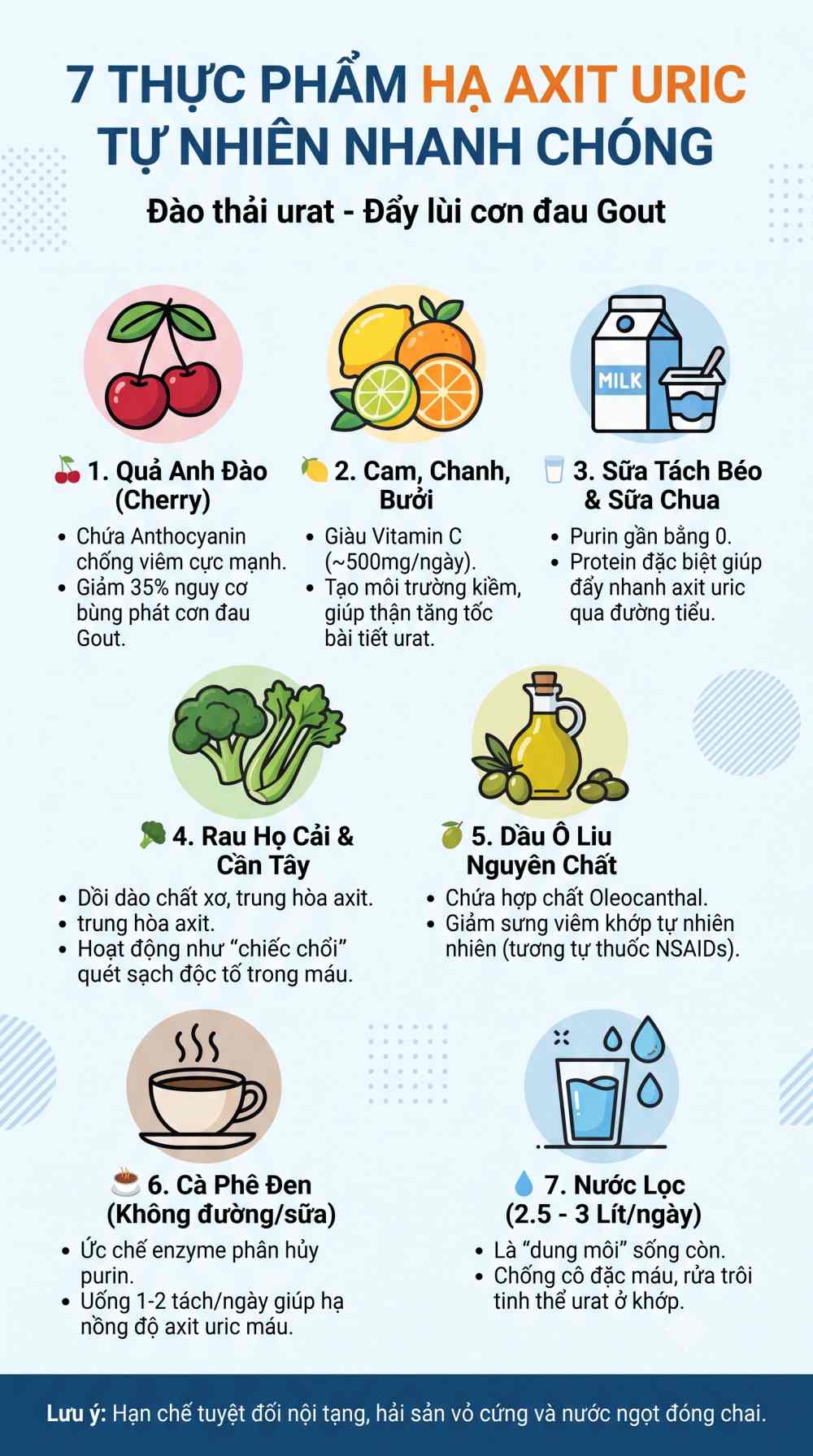 Infographic danh sách 7 thực phẩm hạ axit uric tự nhiên an toàn giúp đào thải tinh thể urat và ngăn ngừa bệnh gout. Đồ hoạ: AI