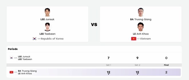 Teqball Việt Nam tranh huy chương đồng tại ASIAD 20