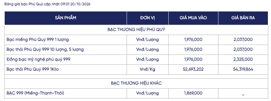 Ảnh: Phú Quý